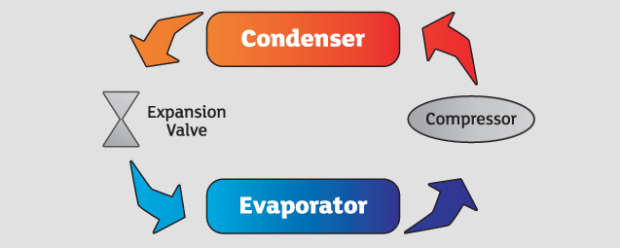 Graphic showing the working process of a heat pump